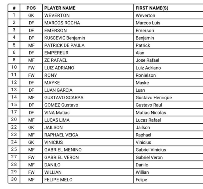 Lista del Palmeiras para el Mundial de Clubes.