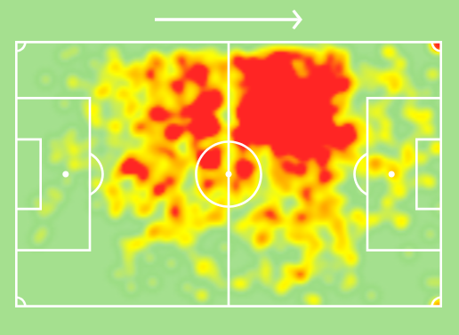 Mapa de calor de Ilkay Gundogan, vía SofaScore.