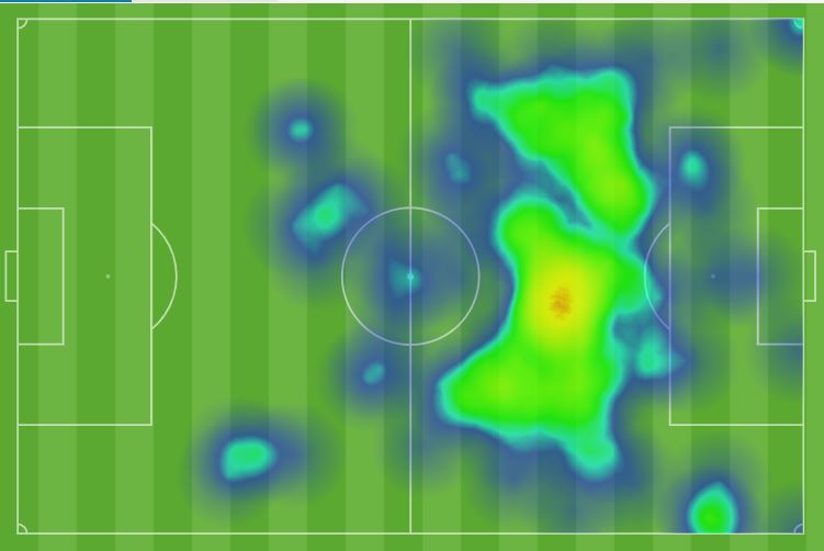 Mapa de calor de Messi